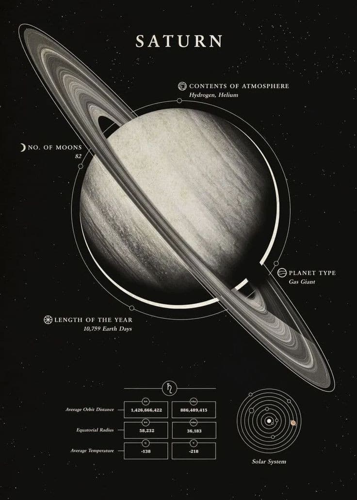 SATURN